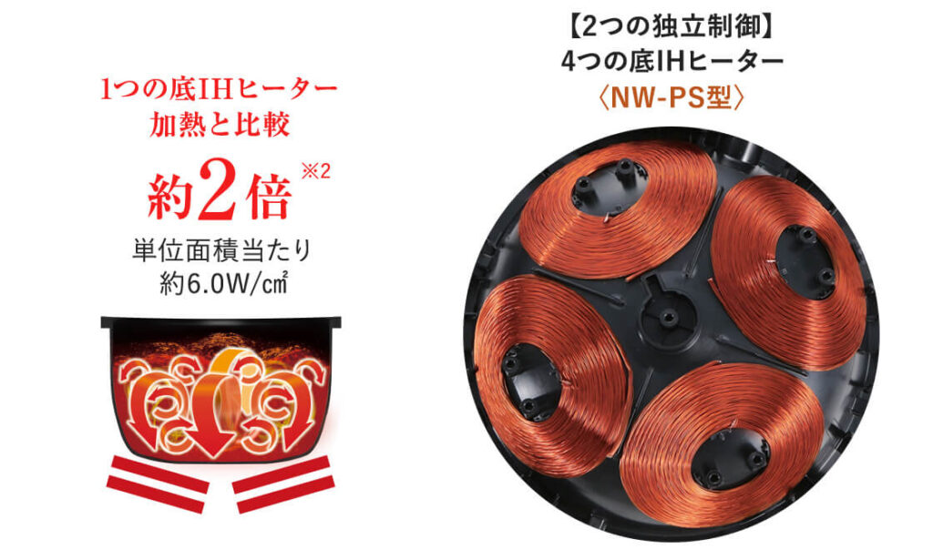 象印NW-PS10 底IHヒーター