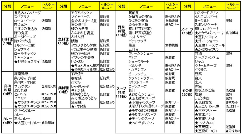 KPC-MA3とPC-MA3の違いを比較したら5つあった!徹底解説!アイリスオーヤマ電気圧力鍋 | しまねこのおかいもの