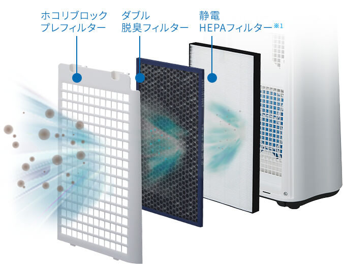 シャープ加湿空気清浄機KC-J50 プラズマクラスター フィルター