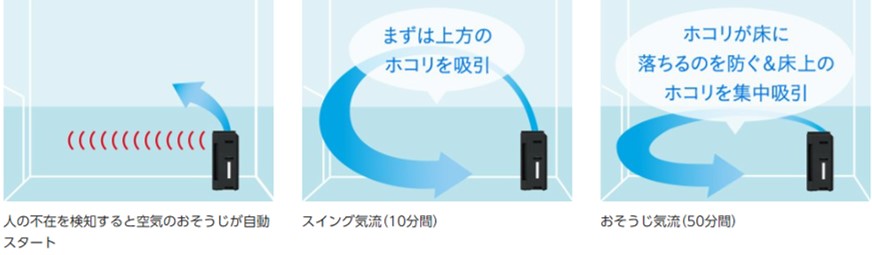 パナソニックナノイー加湿空気清浄機留守そうじ