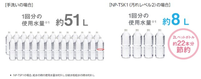 市場 推奨品 パナソニック NP-TSP1-W 食器洗い乾燥機