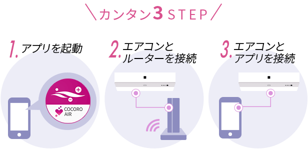 シャープ COCORO AIR設置方法
