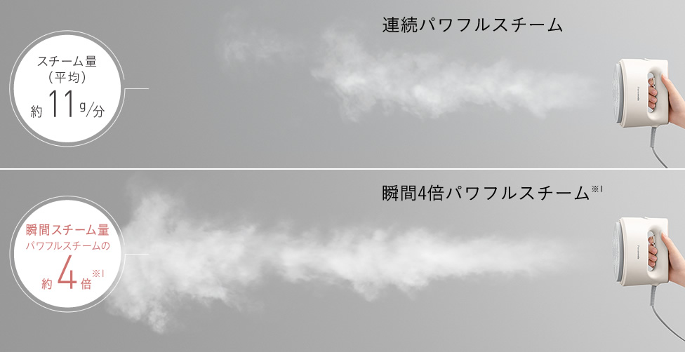 NI-FS770 瞬間4倍パワフルスチーム