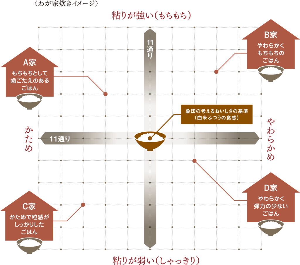 わが家炊き121通り