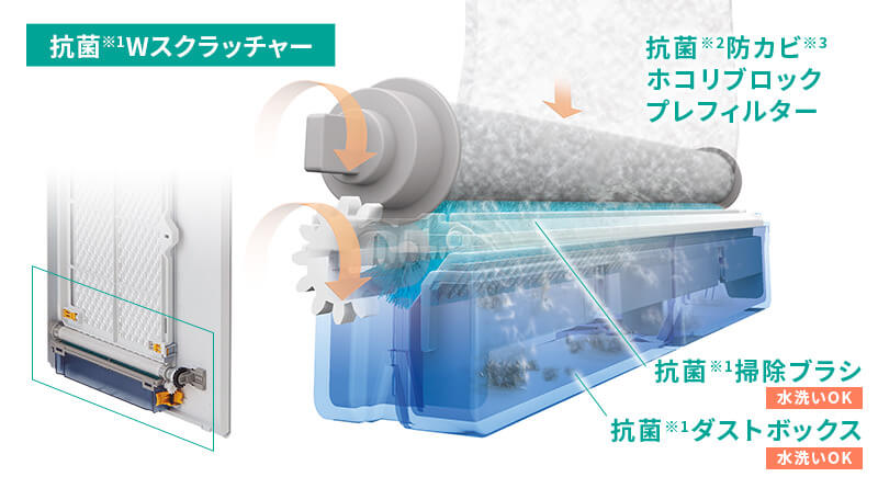 フィルター自動掃除