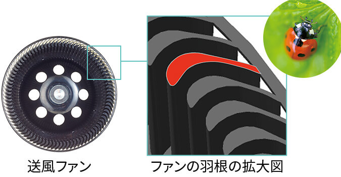 送風ファン