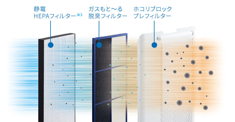 3つのフィルター
