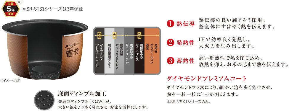 ダイアモンドプレミアムコート