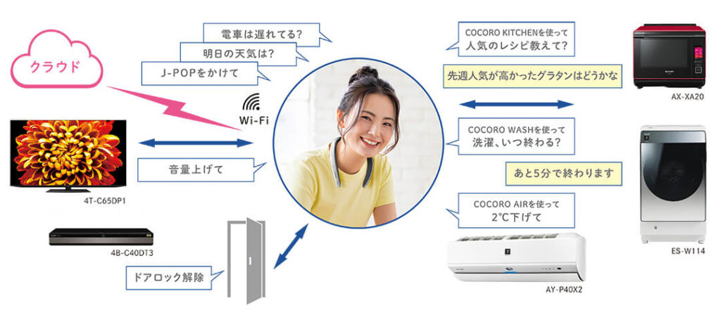 音声で家電操作