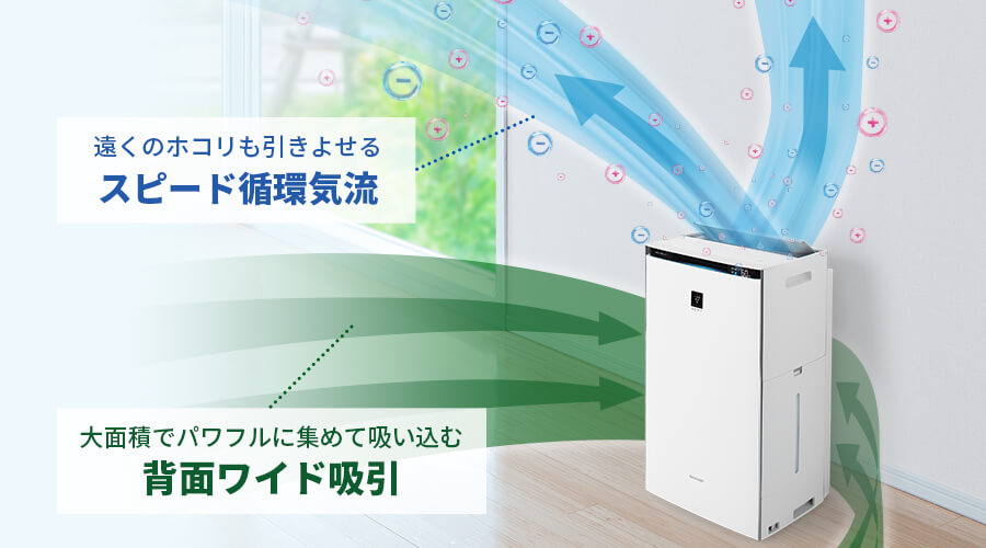 スピード循環気流
