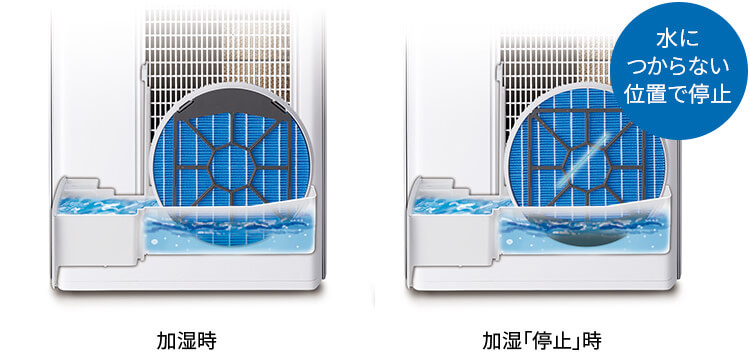 清潔加湿フィルター