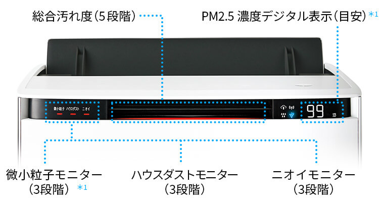 空気の汚れが見えるモニター