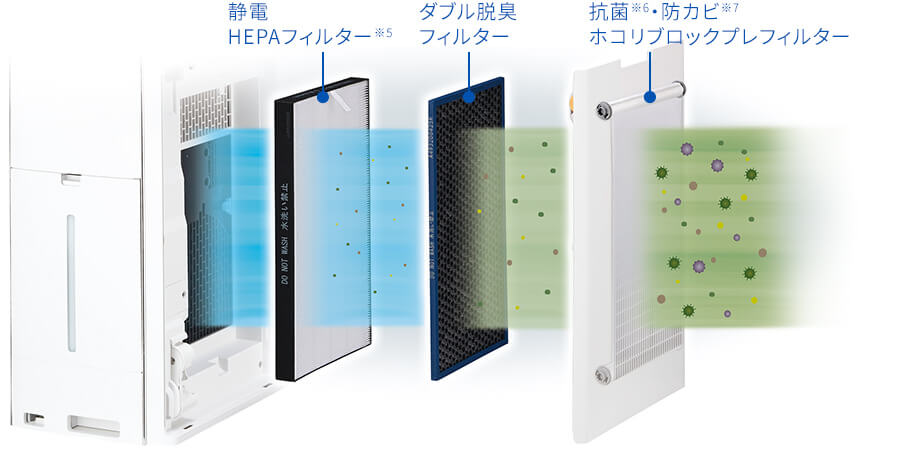 3つのフィルター
