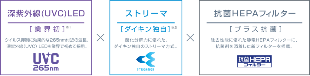 3つの技術で除菌